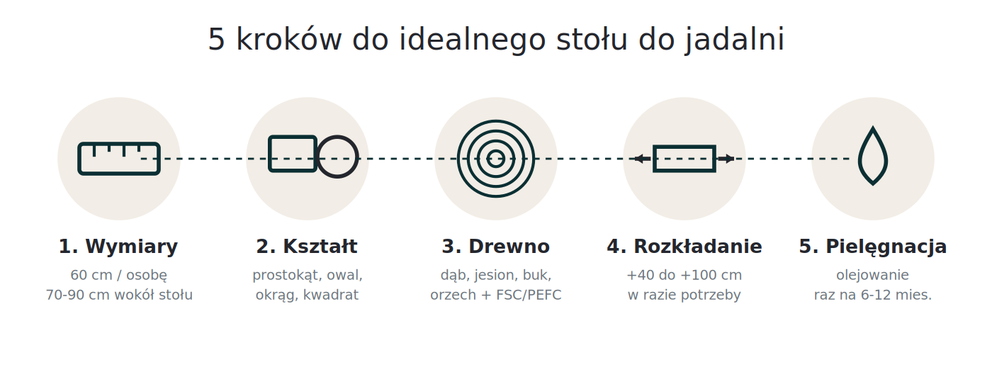 5 kroków do idealnego stołu do jadalni